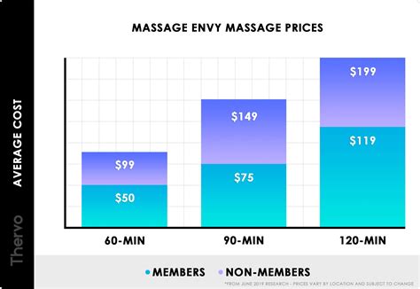 price of massage envy massage|massage envy yearly membership cost.